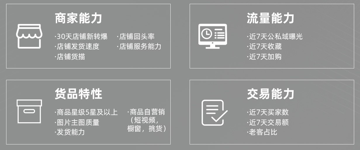 1688打标上新,1688关键词推广