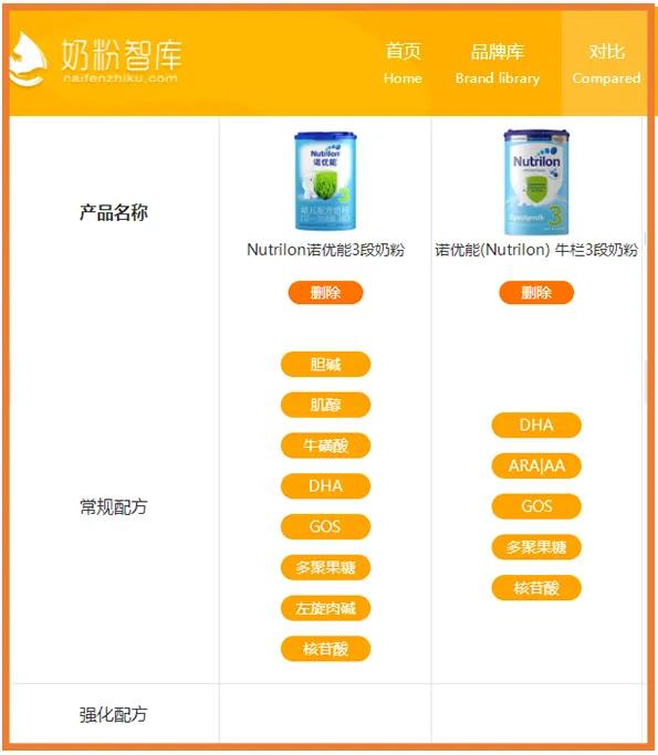 a2、爱他美、蓝臻、皇家美素、诺优能等海淘VS国行，谁更值得买？