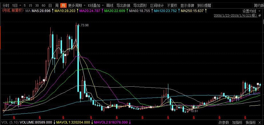 重庆啤酒现今董事长,重庆啤酒现任董事长