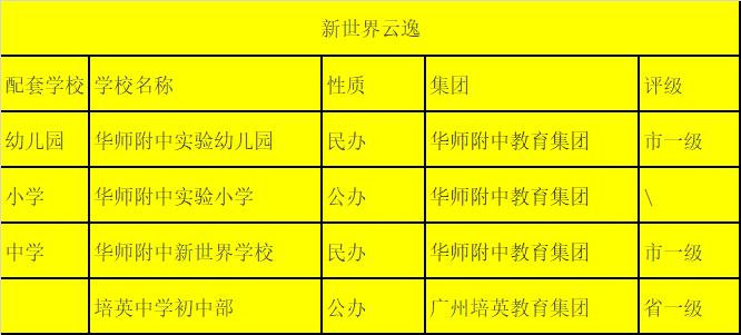 广州白云区广大附中小学,广大附小花都附属小学