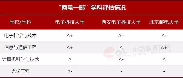 两电一邮就业对比,两电一邮就业待遇