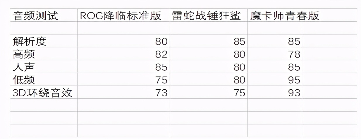 百元入耳式游戏耳机排名,入耳式游戏耳机推荐100以内测评