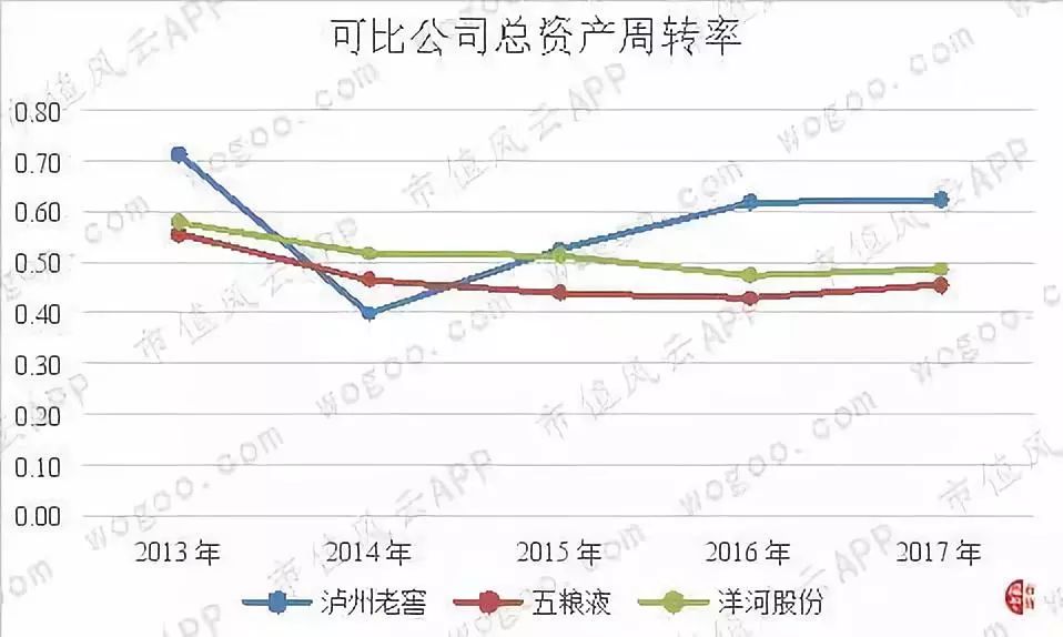 乾隆曰“真佳酒也”：苏北古镇的洋河大曲|风云独立研报