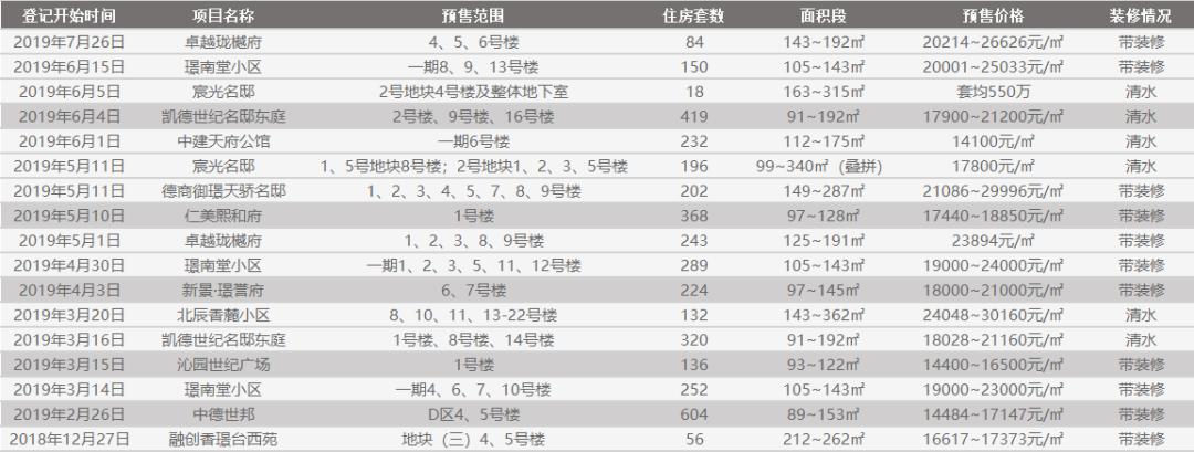 步行10分钟到地铁站的房子好吗,步行500米丰台站新楼盘