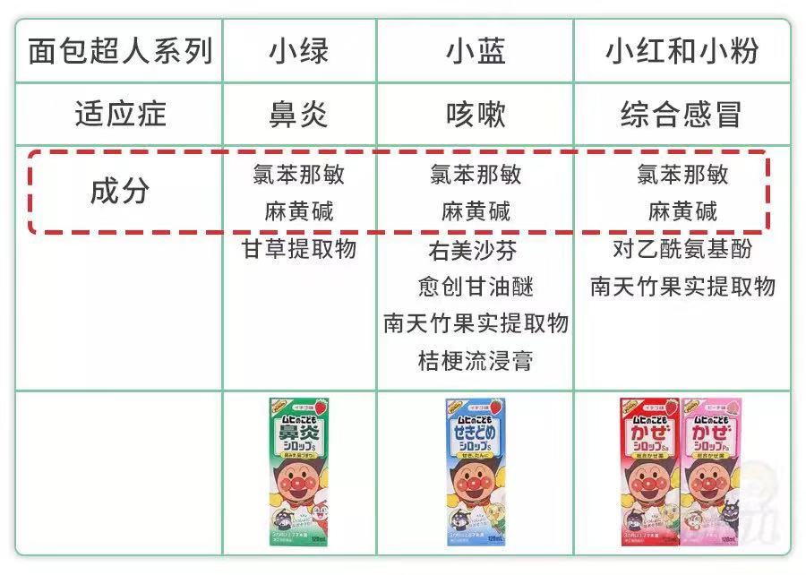 儿童用海淘药好吗,儿童所谓的海淘药