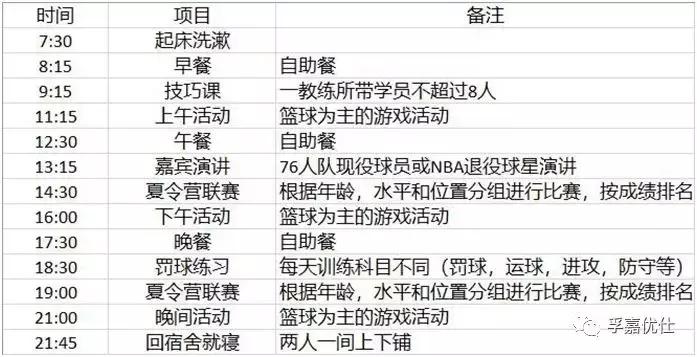 孚嘉优仕--NBA费城76人队篮球夏令营及美东2周游