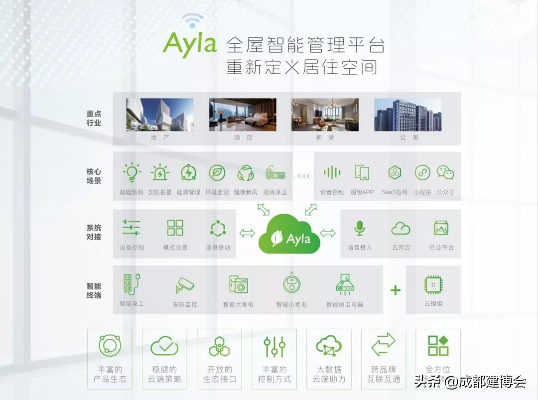 成都智能家居博览会,4月份成都智能家居展