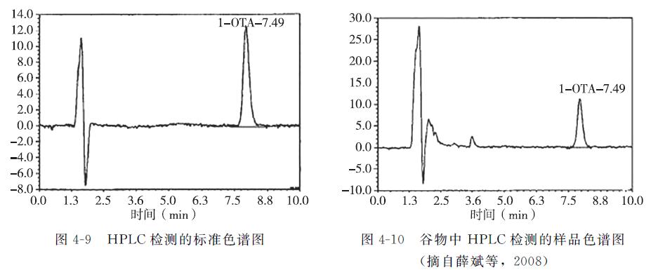 动物源性食品检测操作方法,动物源性食品安全检测