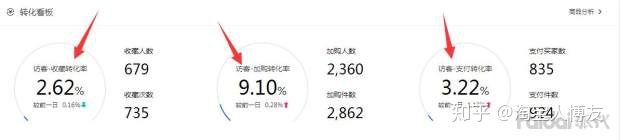 淘宝店如何免费推广,淘宝店如何找货源一件代发