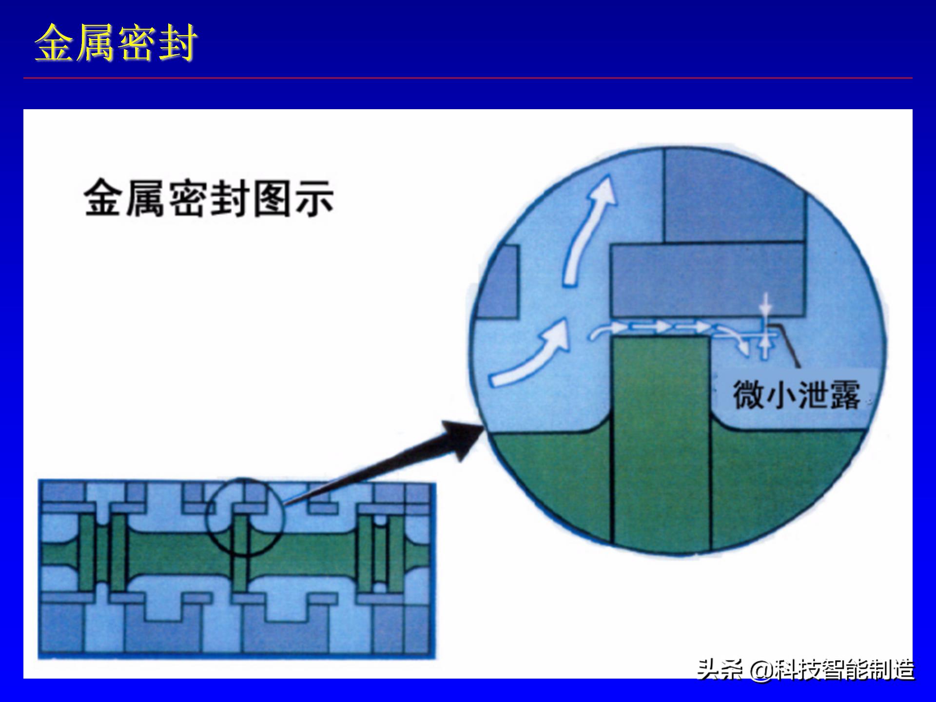 电磁阀活塞阀符号,电阀和电磁阀的电路符号