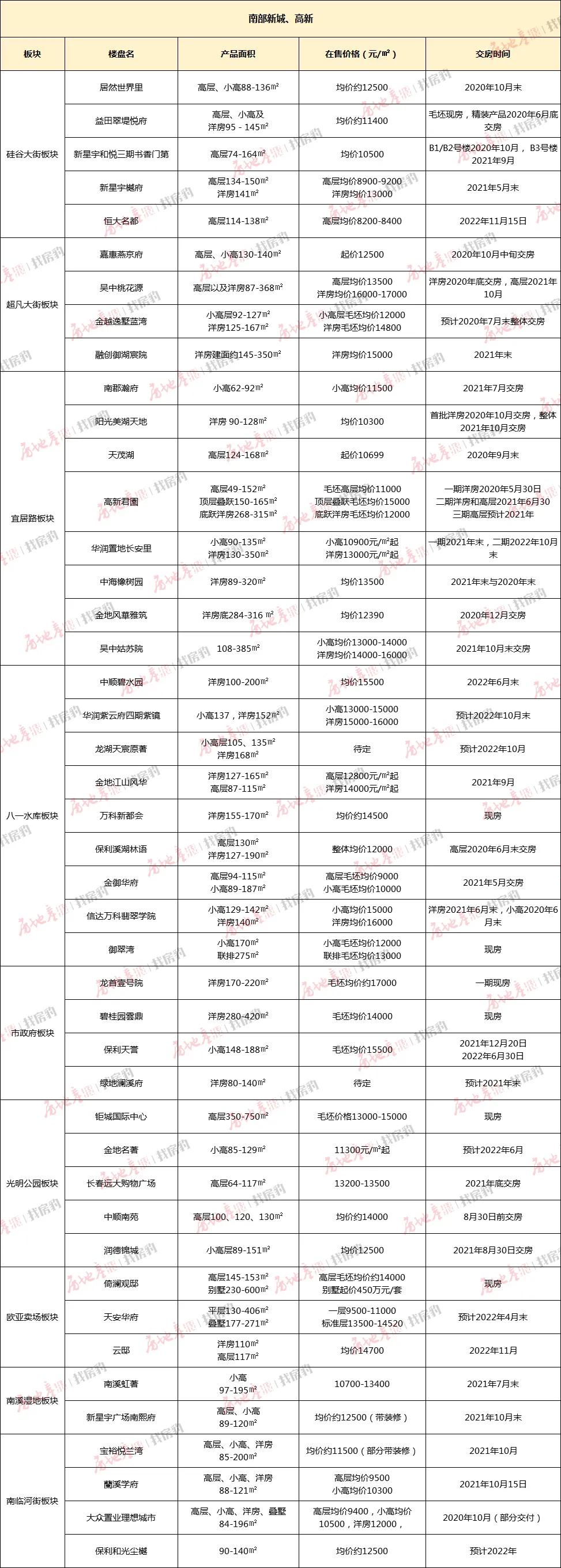 长春45中附近新楼盘,长春40-50万房子