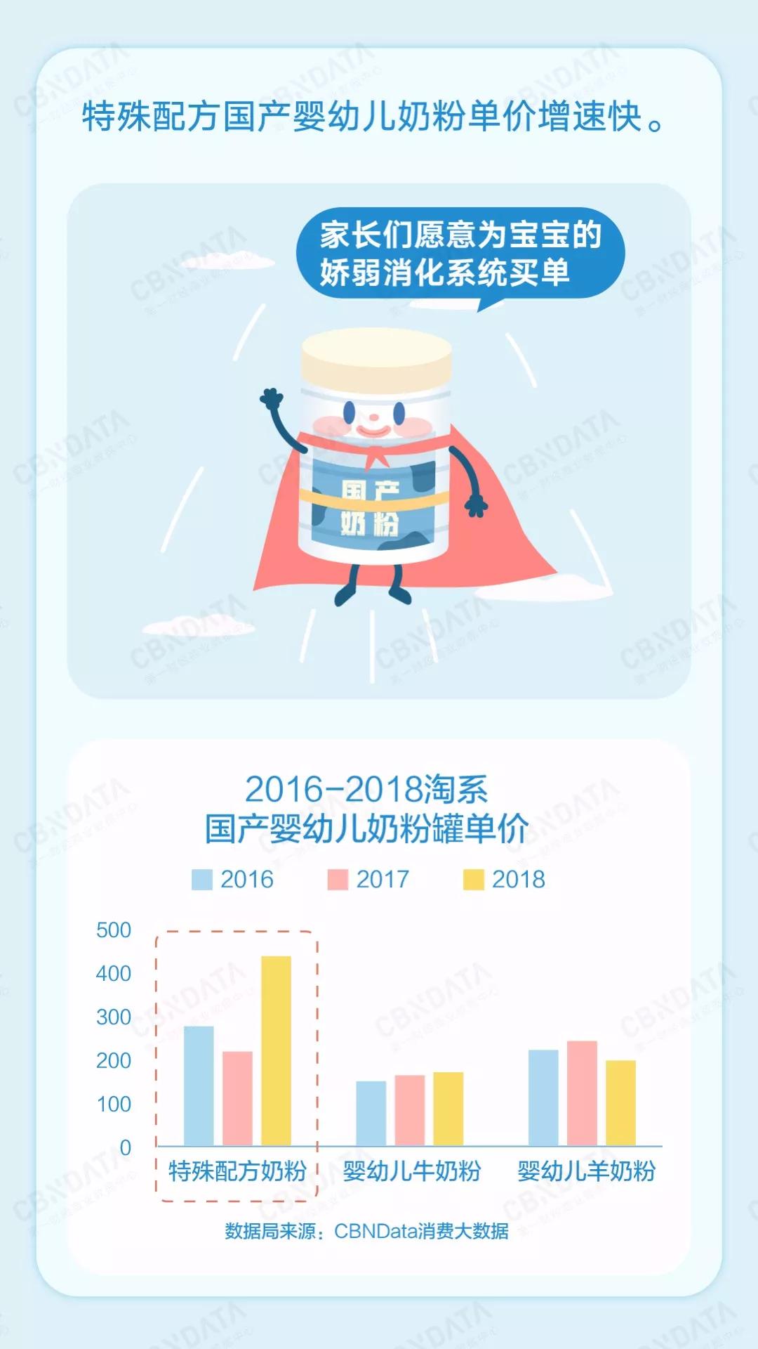 为什么现在都是国产奶粉了,进口奶粉和国产奶粉到底哪个好