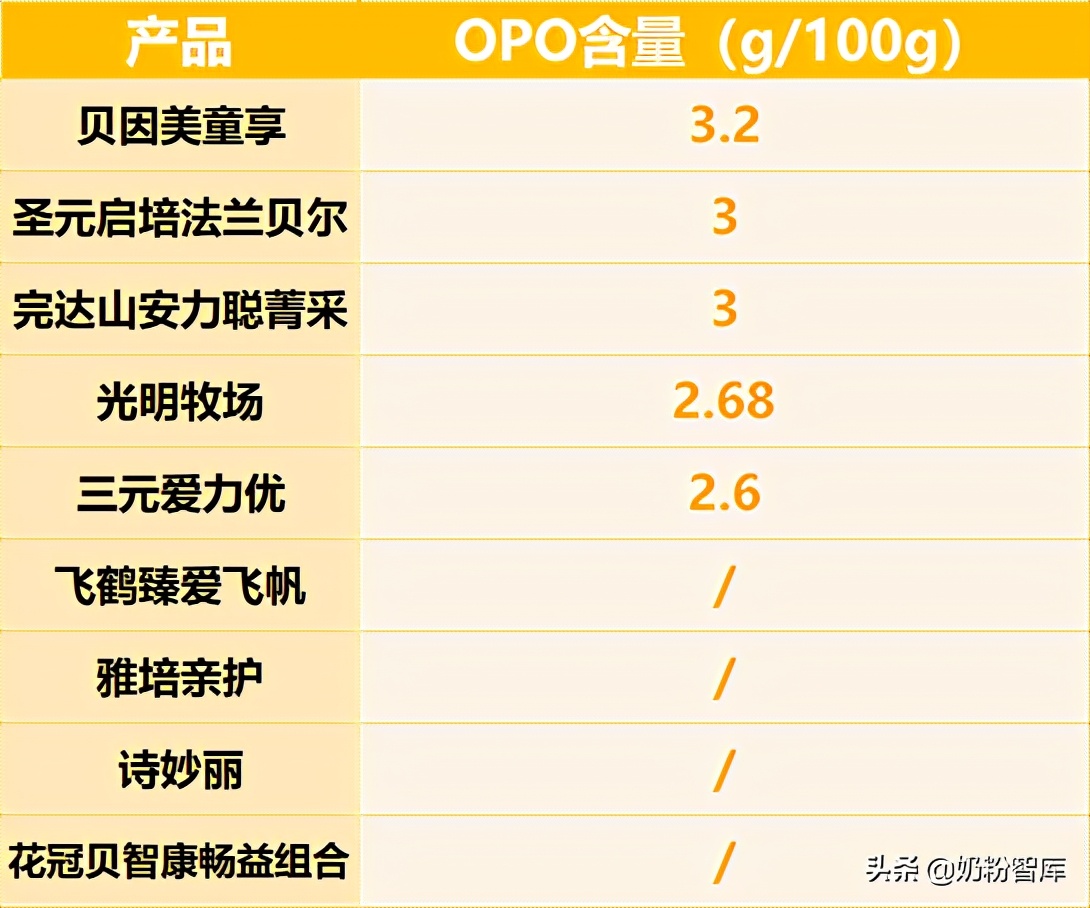 飞鹤贝因美圣元哪个好,飞鹤贝因美完达山哪个接近母乳