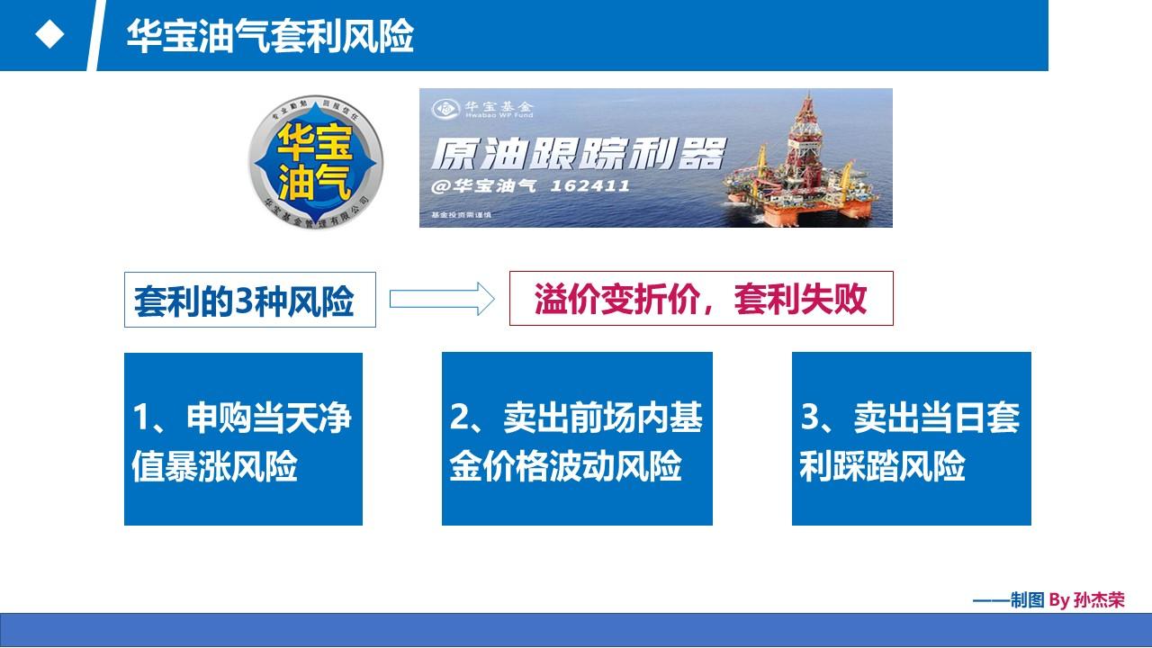 华宝油气大跌,华宝油气场外涨了场内却跌了