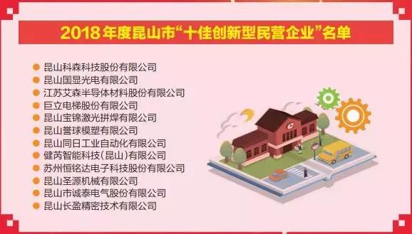 昆山十大企业排行榜最新,昆山百亿企业名单