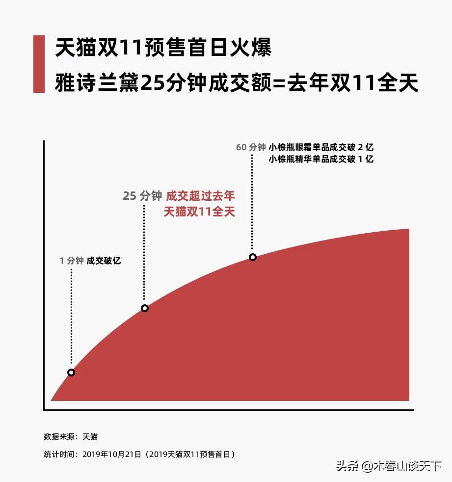 双11天猫美妆销量,天猫双11美妆最新排行榜