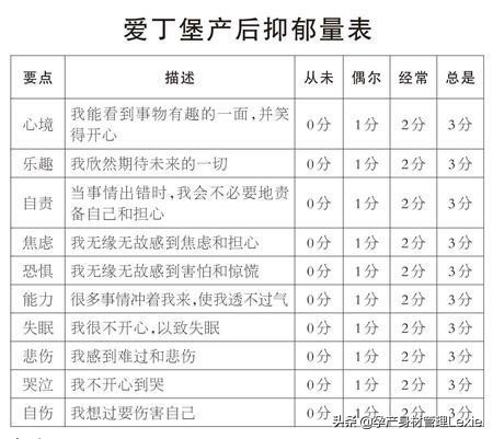 产后抑郁症怎么才能好得快,产后抑郁症的最佳解决方法
