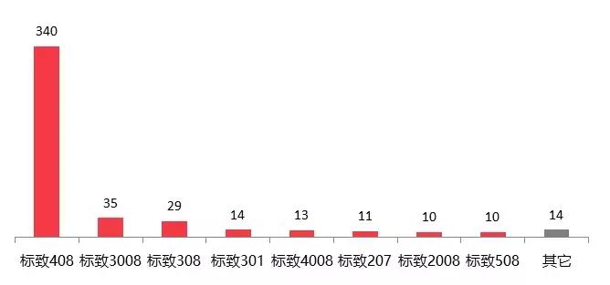 汽车门投诉平台管用吗,汽车投诉网10年内排名