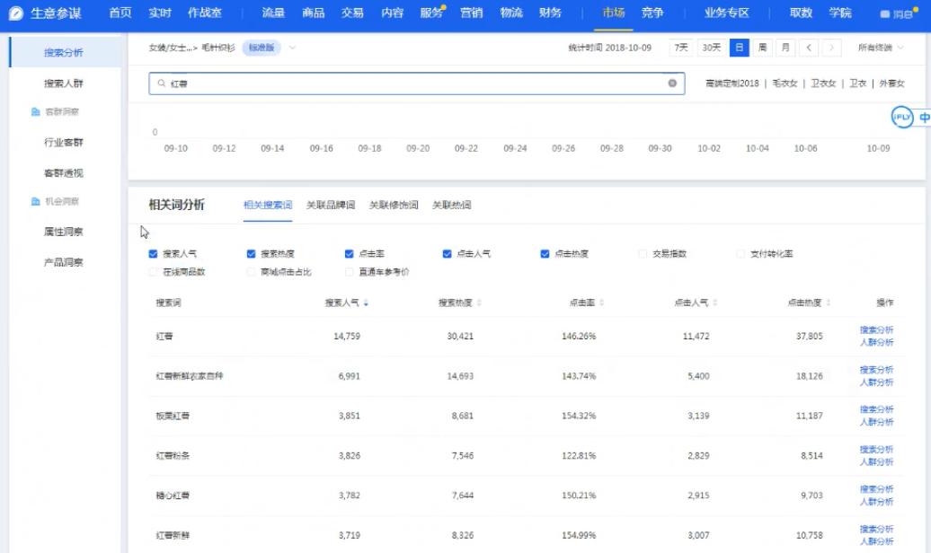 淘宝商品标题优化用什么,淘宝怎么优化标题视频教程