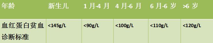宝宝贫血会不会导致血红蛋白偏低,巨幼细胞性贫血血红蛋白会低吗