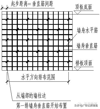 剪力墙平面表示方法有几种,剪力墙最简单的判断方法