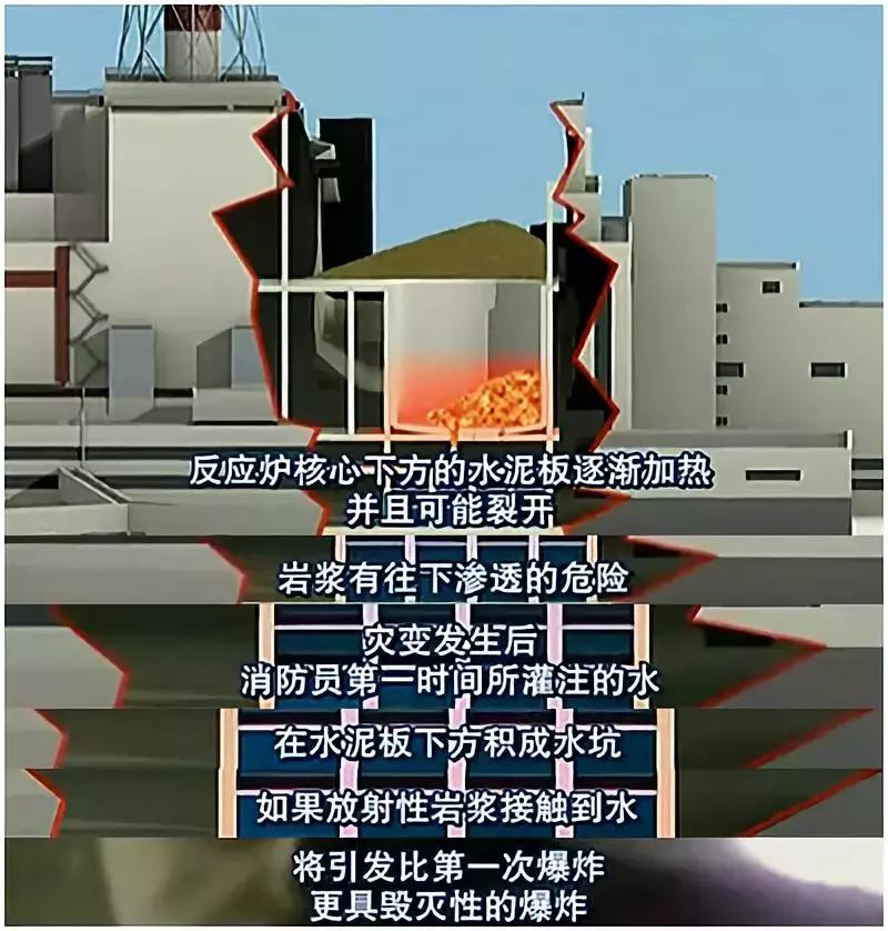 辐射区的现状,辐射区的故事未解之谜