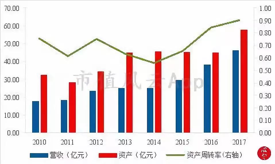 卫生纸洁柔和维达哪个好,维达恒安中顺洁柔
