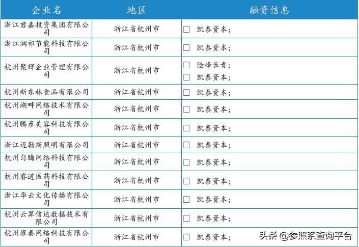 凯泰资本公司简介,凯泰资本最新消息