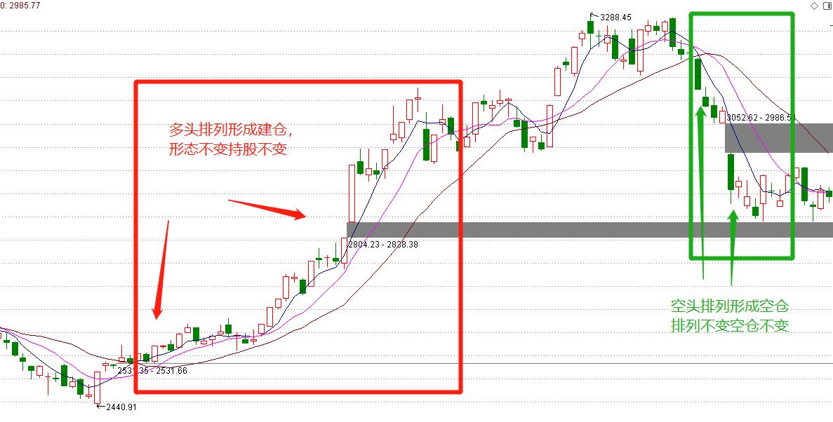 小白想学习炒股怎么快速入门,小白学炒股一招就赚钱