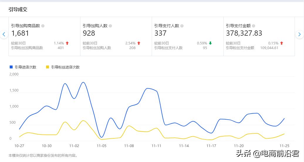 淘宝运营如何提升店铺访客量,淘宝品牌运营新手从入门到精通