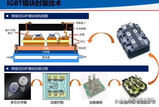 igbt行业逻辑深度解析,一文看懂igbt