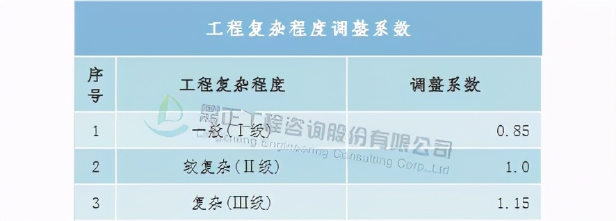 全过程工程咨询服务费取费标准,广东工程造价咨询服务费累进计费