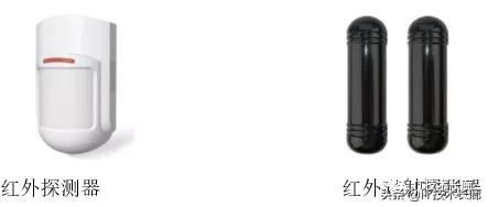 监控系统有哪些设备,视频监控全套设备