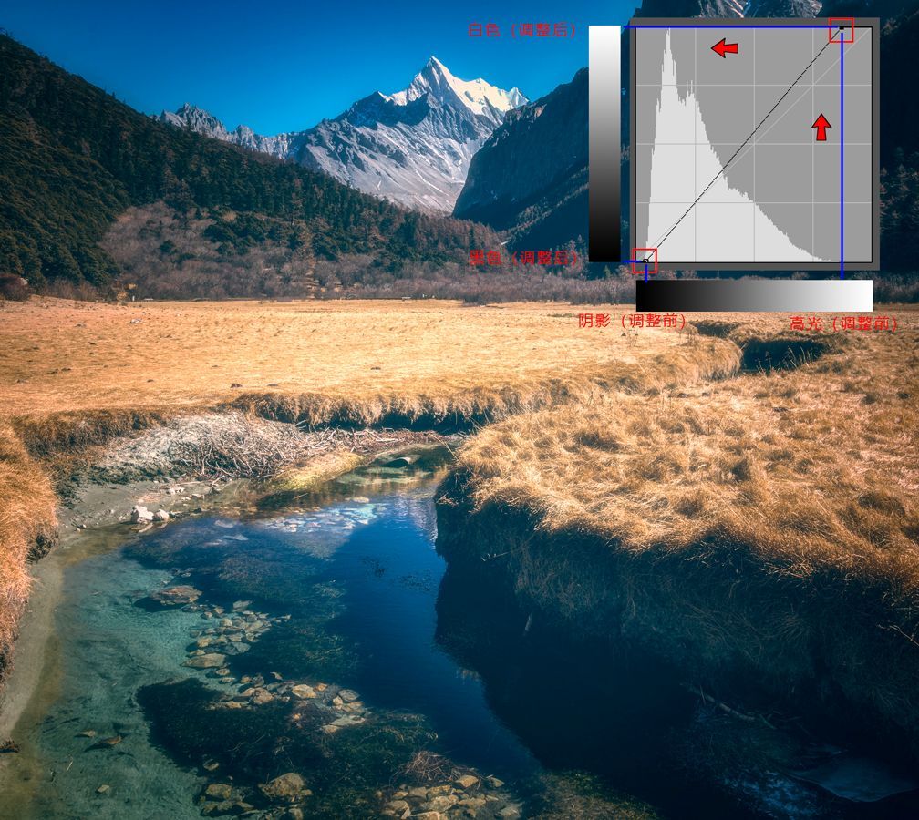 曲线到底难在哪里,曲线难还是直角难