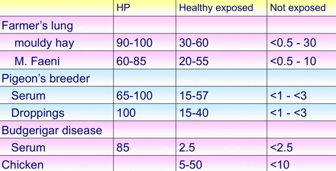 养鸽子造成皮肤真菌感染,养鸽子会得肺炎吗