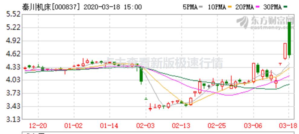 主笔述评：2020最牛玩家：陕西国资委“新想法”露头