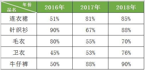 2023年excel斜线表头制作教程,excel如何制作斜线表头并输入内容