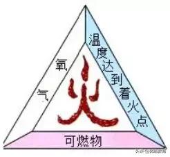 一消高效备考技巧,一消备考经验分享