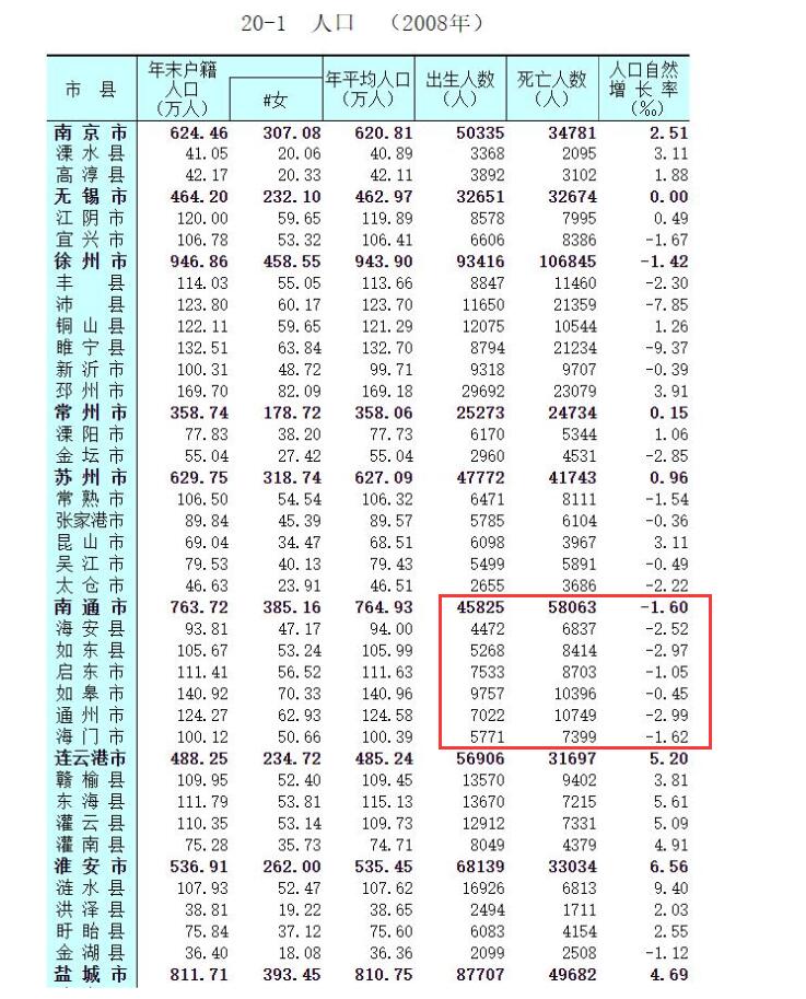 南通人口老龄化原因,南通的人口老龄化为什么那么高