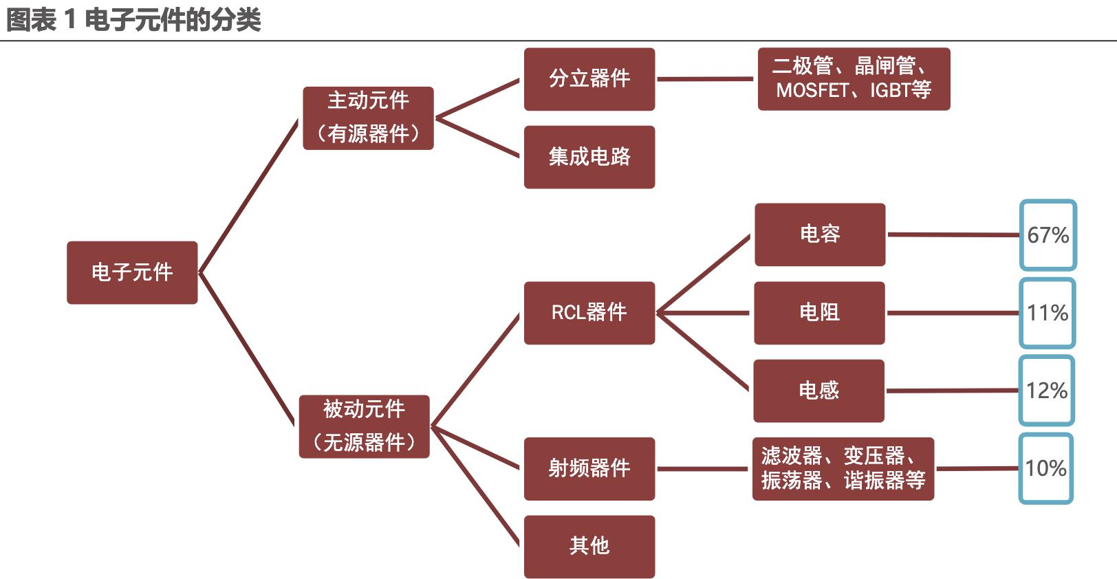 电子元器件企业发展经验,他山之石未来的市场