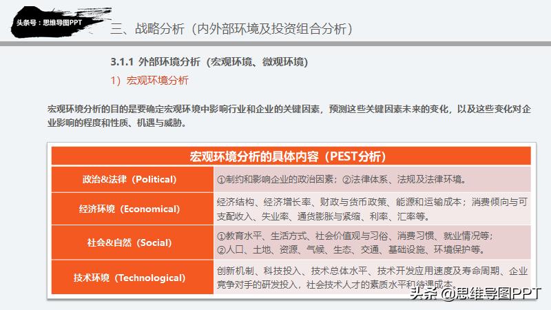 思想有多远，未来就有多远，99页战略规划和SWOT详解，附华为案例