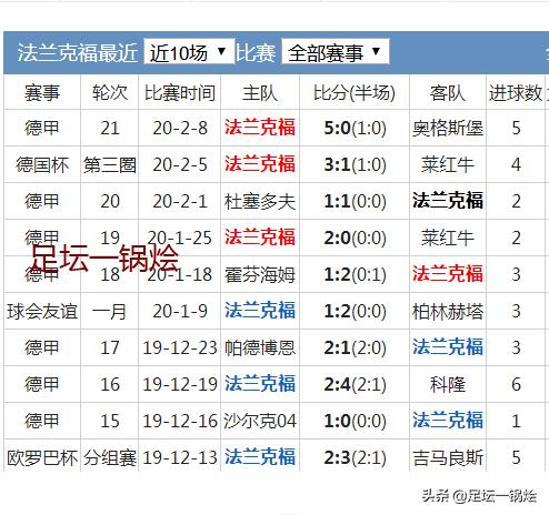 多特蒙德魔鬼主场顶级压迫感,多特蒙德客场负斯图加特