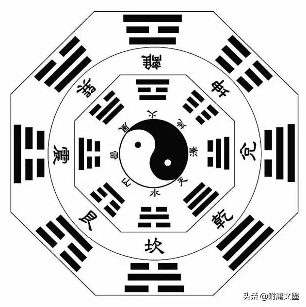 易经六十四卦记忆口诀:含卦名、卦义、卦象,简单易懂,建议收藏