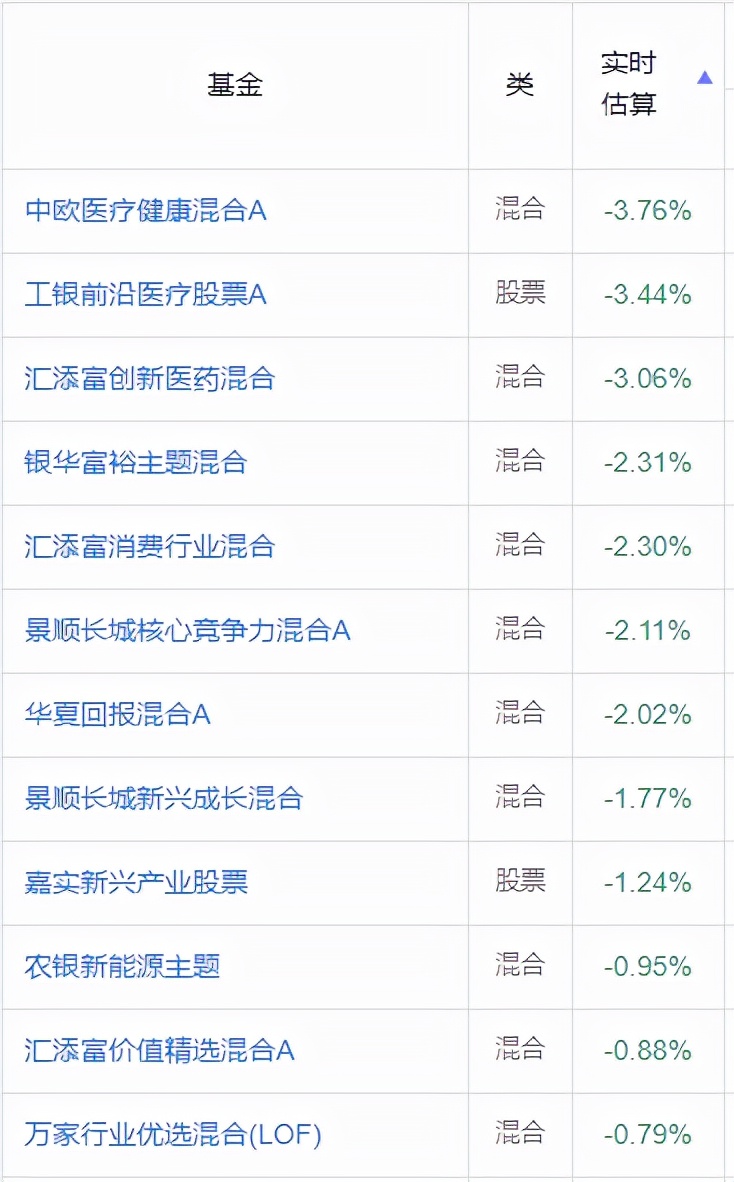 5分钟教你选出最赚钱基金,目前最赚钱的基金排名