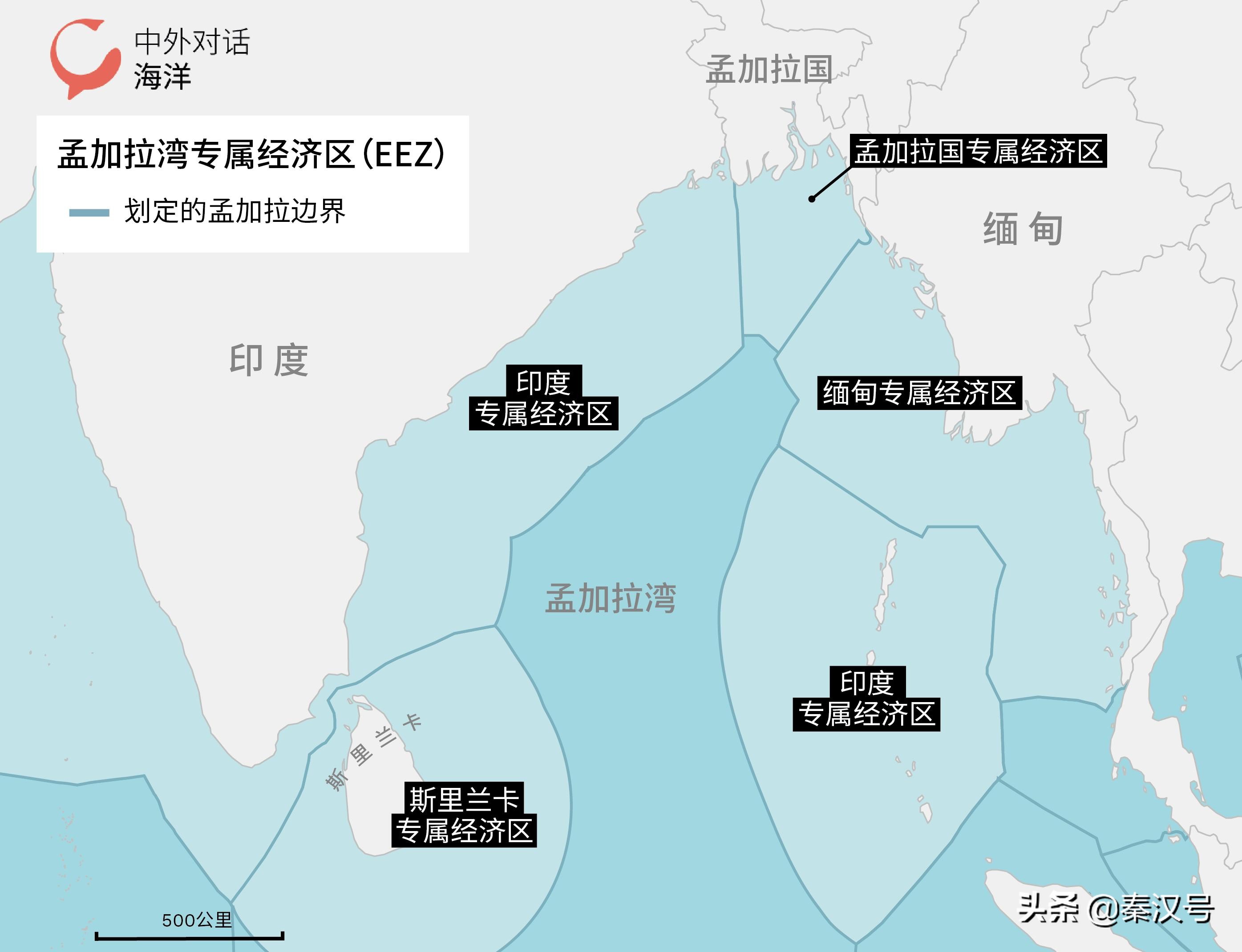 印度和孟加拉国海上小岛争端,印度和孟加拉国之间的战争