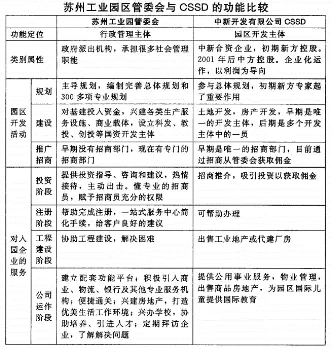 我国最大工业园苏州工业园,苏州工业园为什么那么强