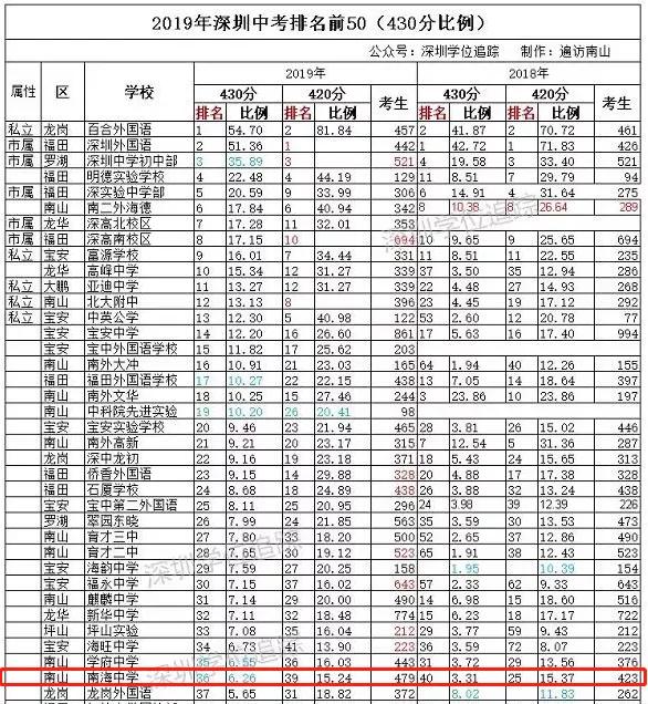 深圳万科瑧山海新楼盘,万科瑧山海