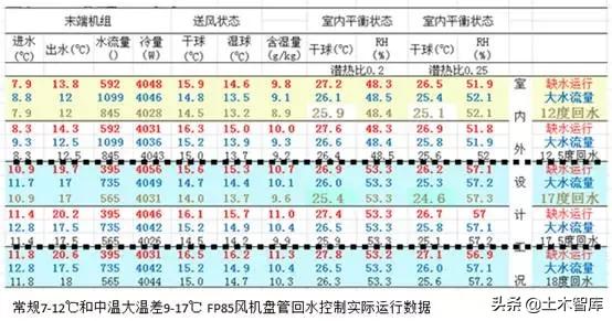 中央空调为什么用水,中央空调进出水温差大是什么原因