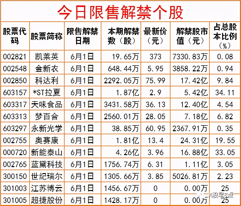 周二a股最近的行情,周二a股重要投资参考