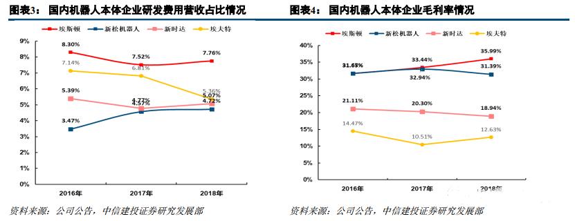埃斯顿收购cloos得到了什么,埃斯顿cloos2023业绩
